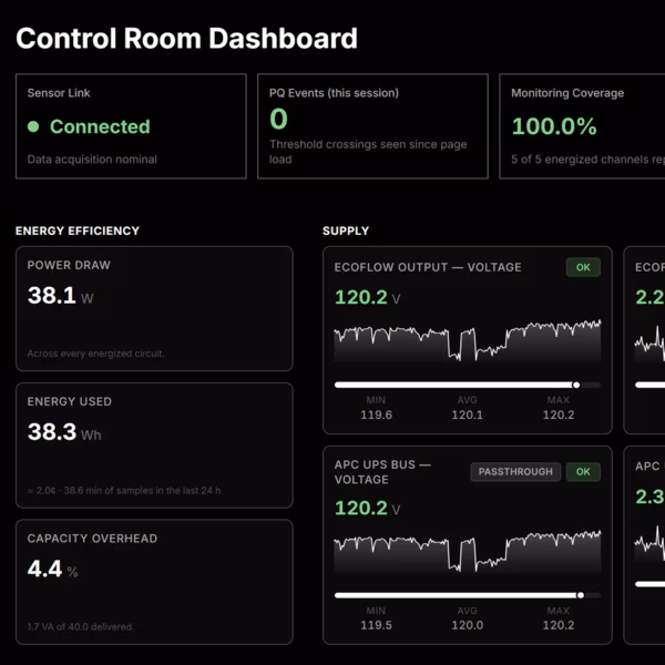 The EQ Sight dashboard: sensor link, power quality health, supply voltage, and power draw
